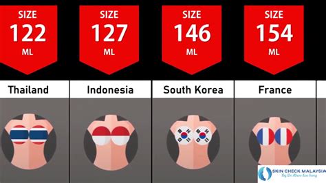 biggest boob|The countries with the largest breast sizes in the world revealed ...